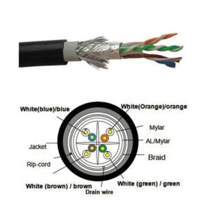CLICK CAT6 305 METER SFTP CABLE