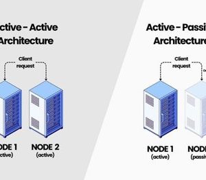 TECHCOM PASSIVE TO PASSIVE 4300