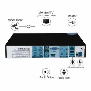 ZKTECO 4 CHANLE DVR 5MP LITE@25F/S H.265 XVR; WHITE PLASTIC CASING